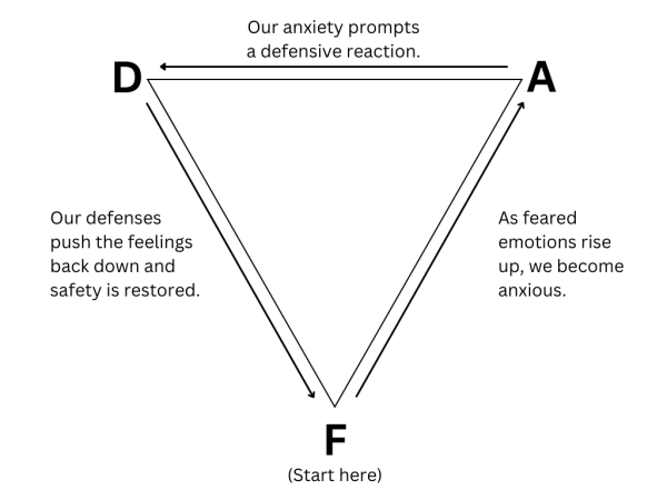 Triangle of Experience - Defenses